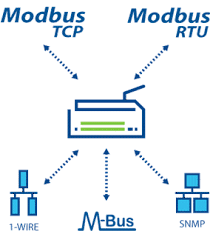 Mạng truyền thông Modbus trong công nghiệp là gi?